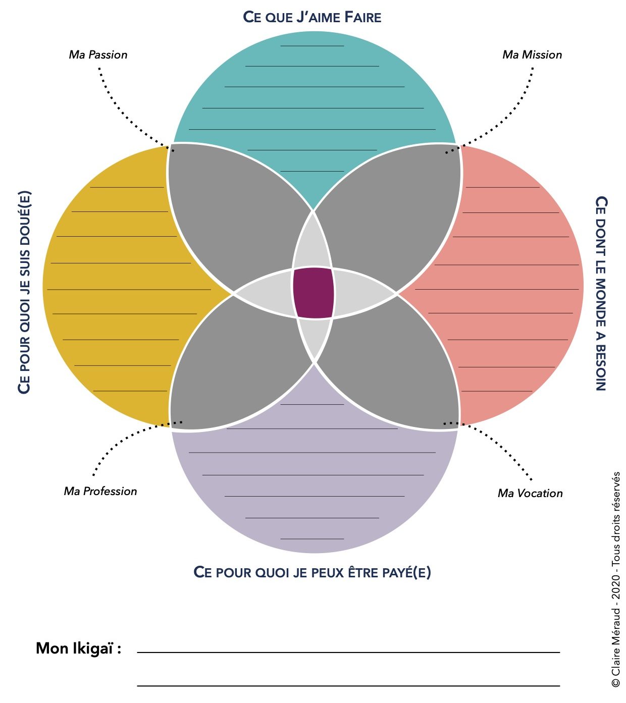 Comment trouver son Ikigai